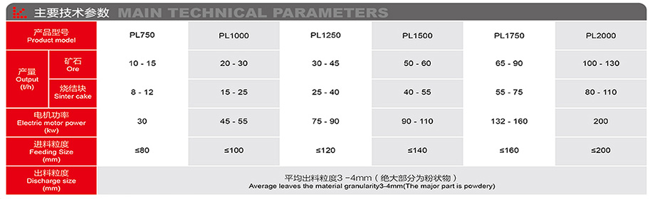 PL系列立式破碎機(jī)-詳情.jpg